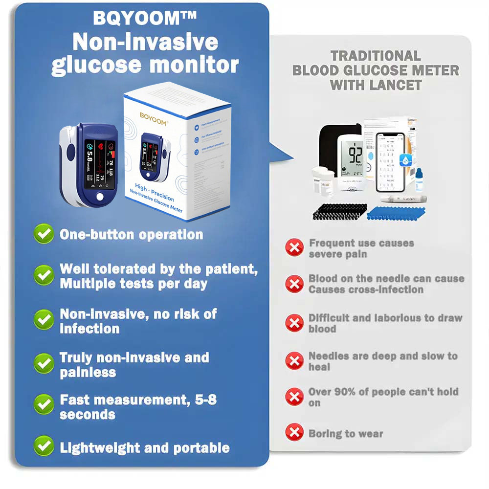 ✅Official Store: Nationwide Subsidy Available| BQYOOMM BloodSight Non-Invasive Health Monitor🏆99.9% Accuracy