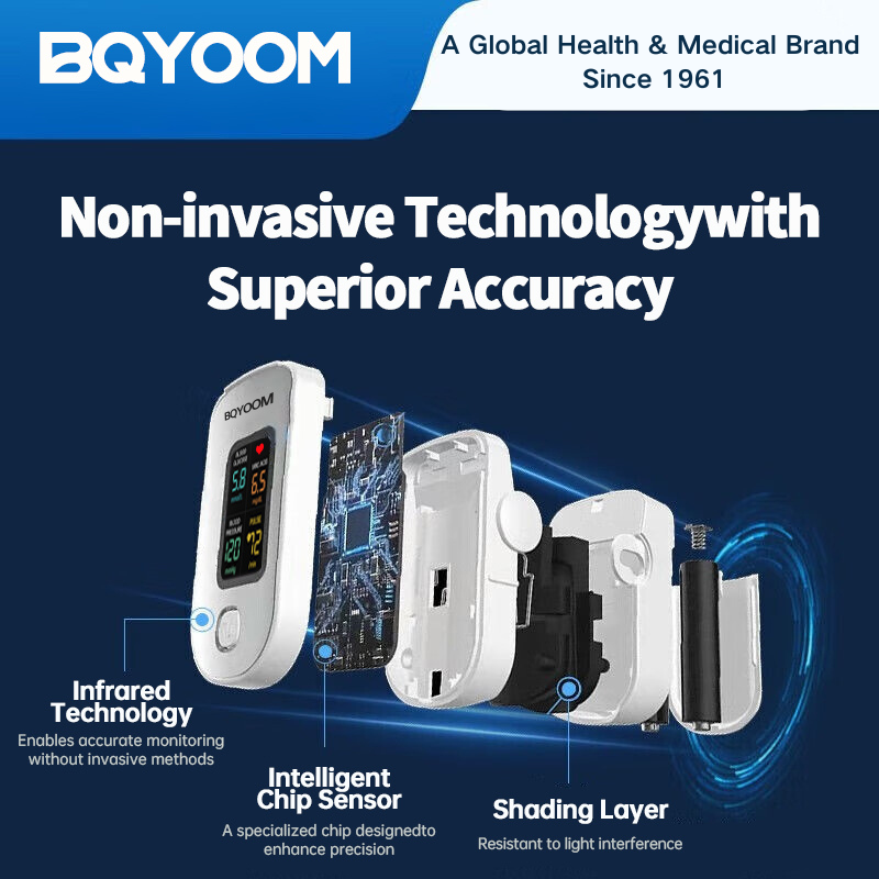 BQYOOMTM 5th Gen FDA-Approved Non-Invasive Glucose Testing — Say Goodbye to Finger Pricks