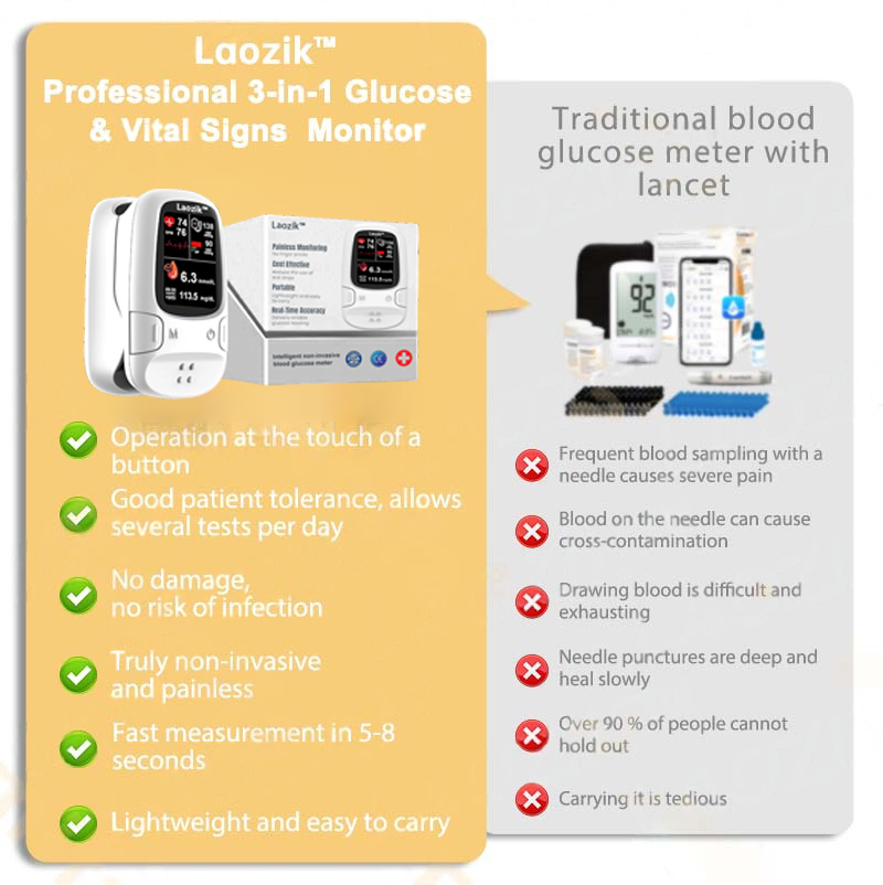 LaozikTM Develops Newly Launched Non-Invasive Smart Glucose Meter ✅made in the USA✅🔥Limited stock available!🔥