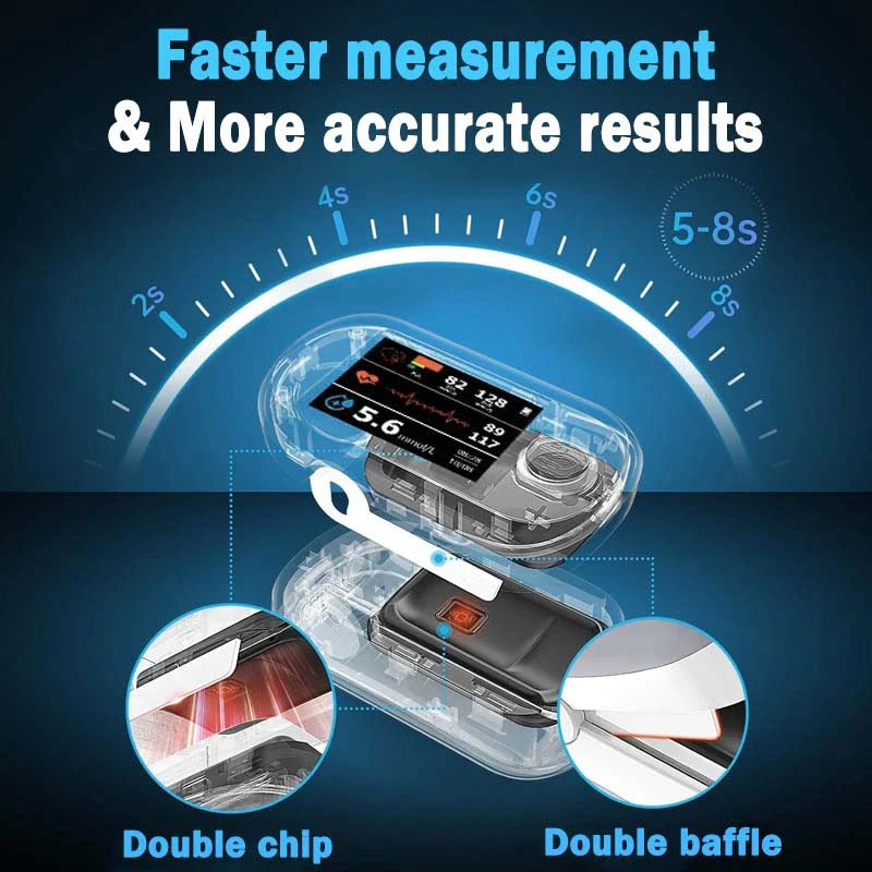 ✅Official Store: Nationwide Subsidy Available| BQYOOMM BloodSight Non-Invasive Health Monitor🏆99.9% Accuracy