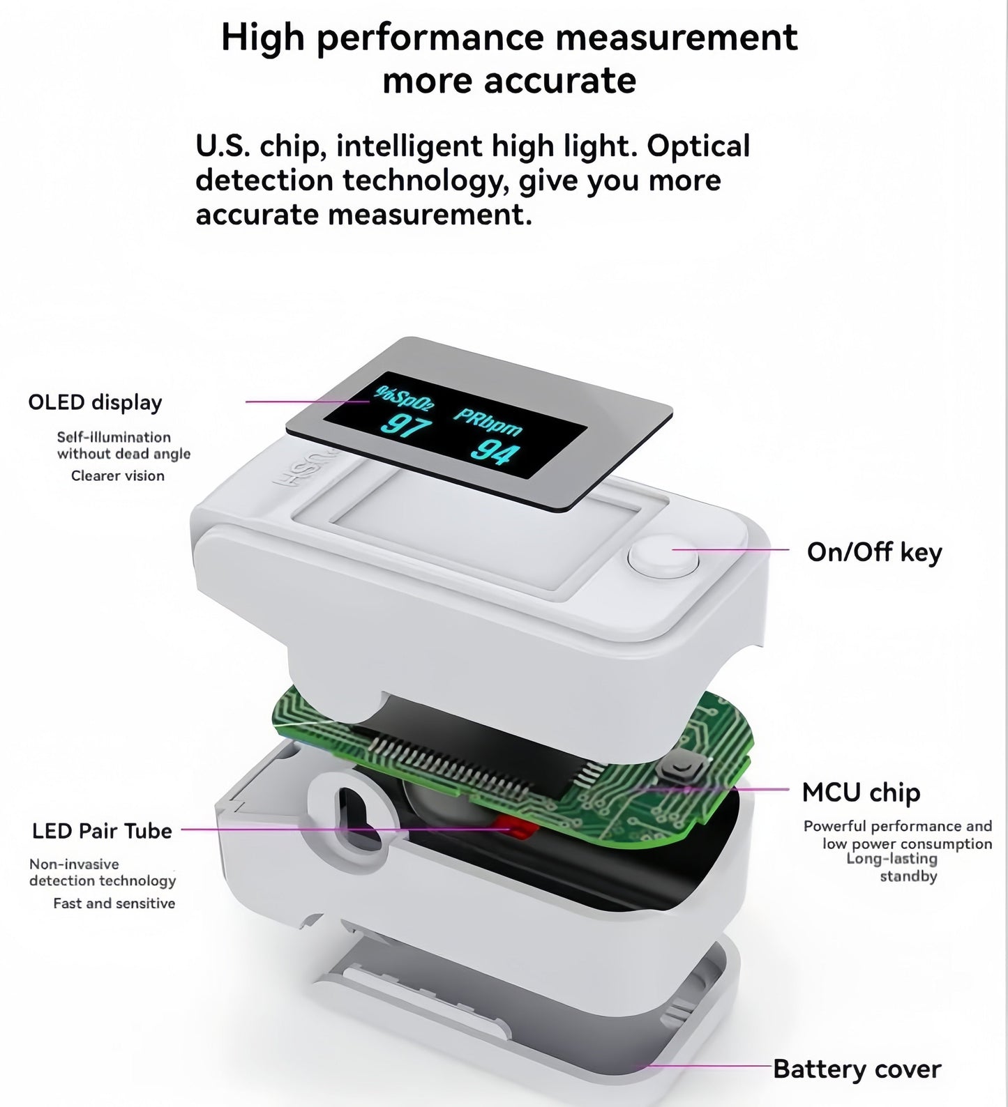 🎁【Household essentials】 Time limit 49% OFF🎁High-precision non-invasive blood glucose meter