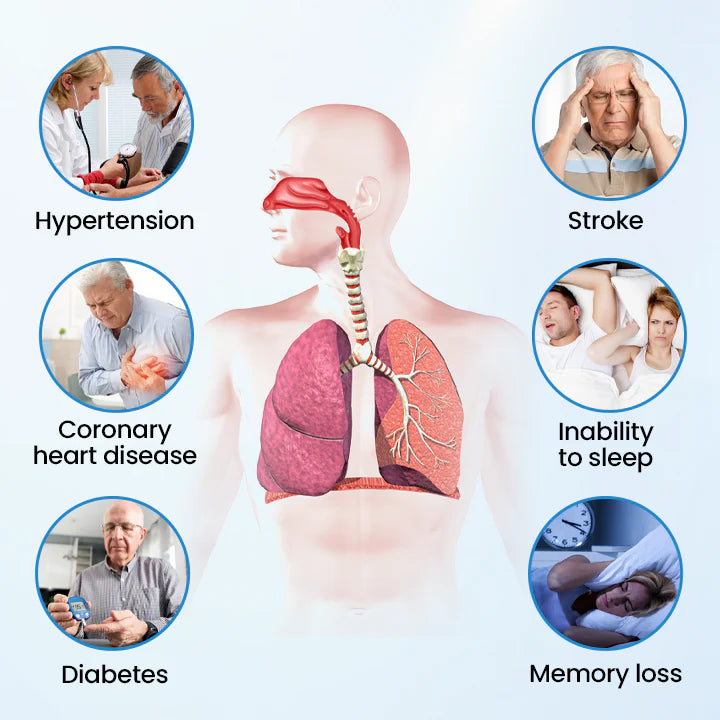 YUNPSO™ SnoreLess Nasal Breather