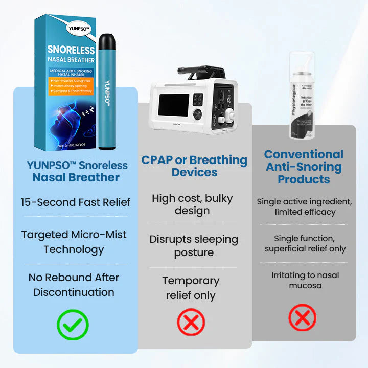 YUNPSO™ SnoreLess Nasal Breather