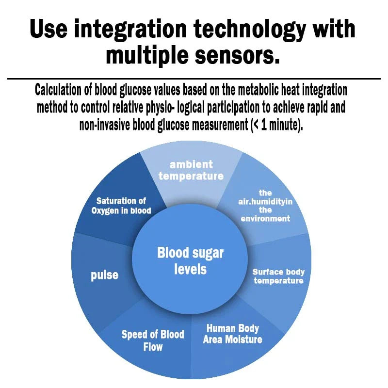 ✅Official Store: Nationwide Subsidy Available| BQYOOMM BloodSight Non-Invasive Health Monitor🏆99.9% Accuracy