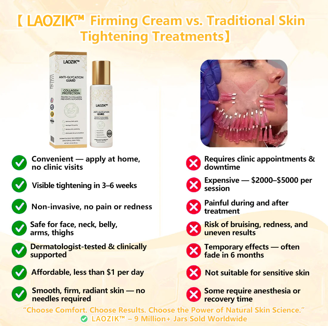 LAOZIKTM Anti-Glycation Guard Firming Cream: Dermatologist Reveals the True Culprit of Sagging Skin After 40đ„