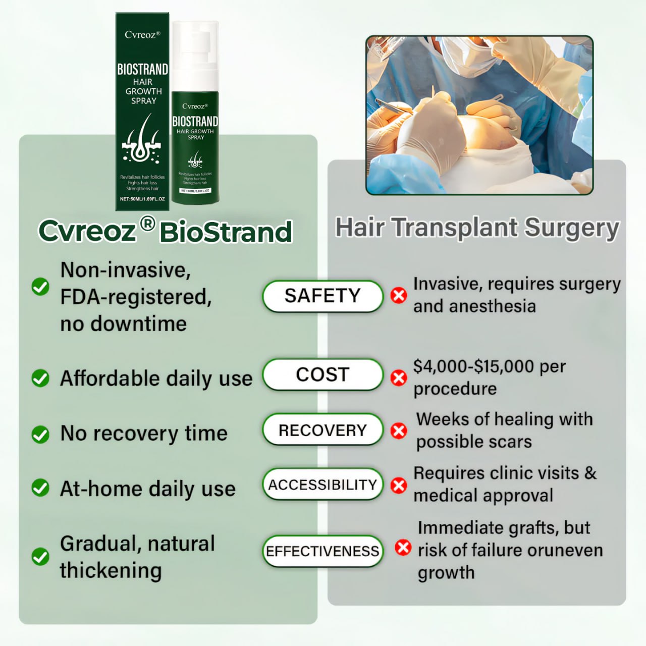 Cvreoz® BioStrand Hair Growth Spray