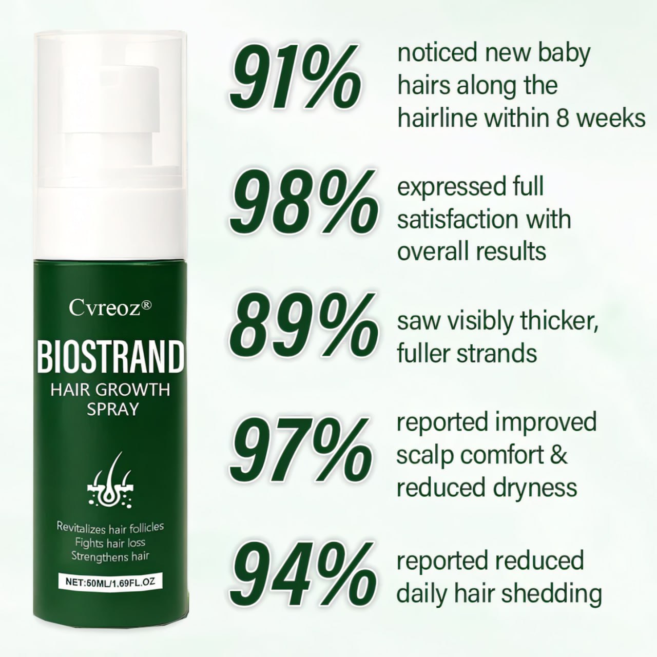 Cvreoz® BioStrand Hair Growth Spray