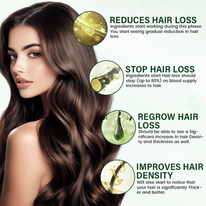 Cvreoz® BioStrand Hair Growth Spray