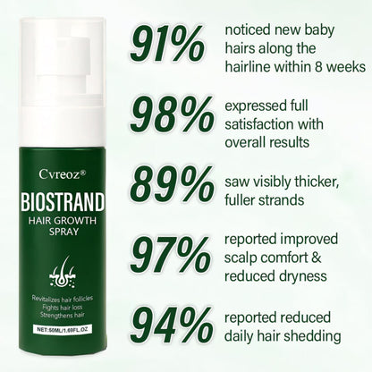 Cvreoz® BioStrand Hair Growth Spray